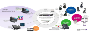 Alcatel-Lucent OXE Connect