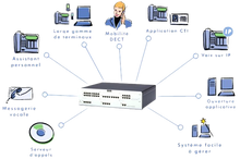 Charger l&#39;image dans la galerie, Alcatel-Lucent OmniPcx-office S/M/L
